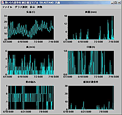 いもち病発生予察システム　ＭｅｔＢｌａｓｔａｍ