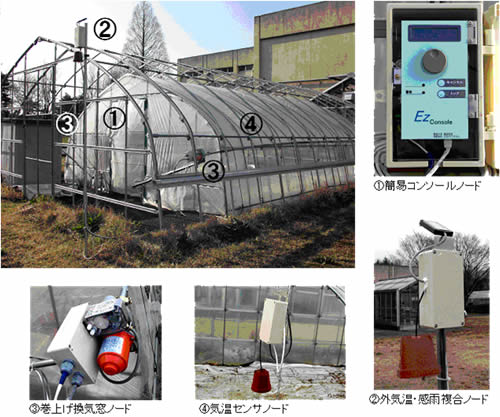 さまざまな機器構成