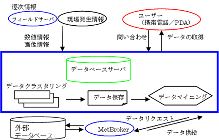 システムのしくみ