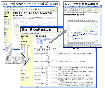 テキスト情報の利用